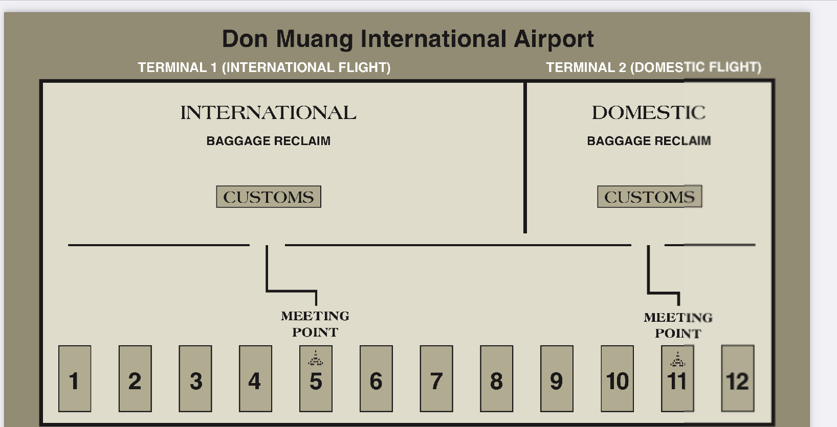 Don Muang meeting point